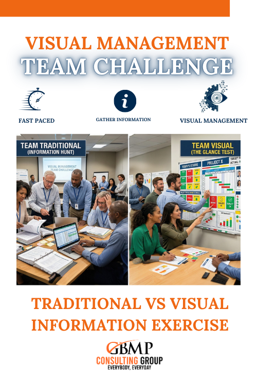 Visual Management Team Challenge: Traditional vs. Visual Information Exercise