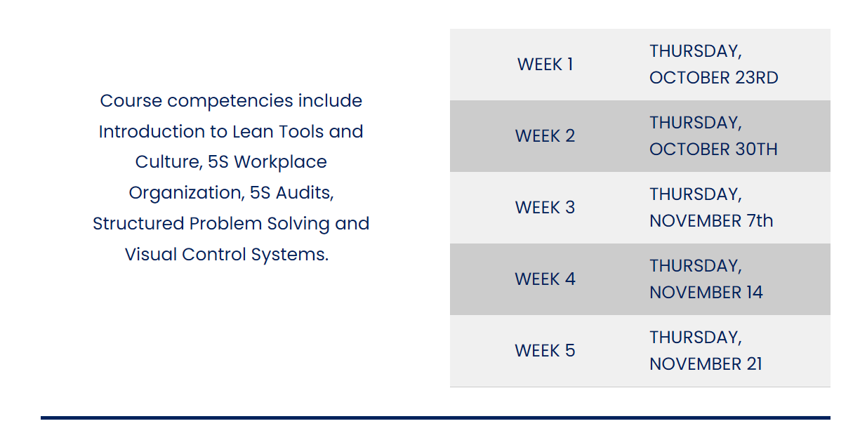 Lean Fundamentals in Healthcare Certificate Course