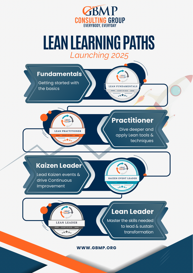 GBMP Consulting Group Lean Training Videos, Learning Games & Manuals
