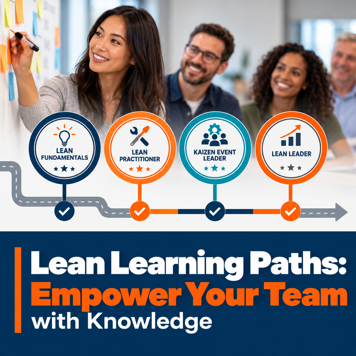 New! Lean Learning Paths