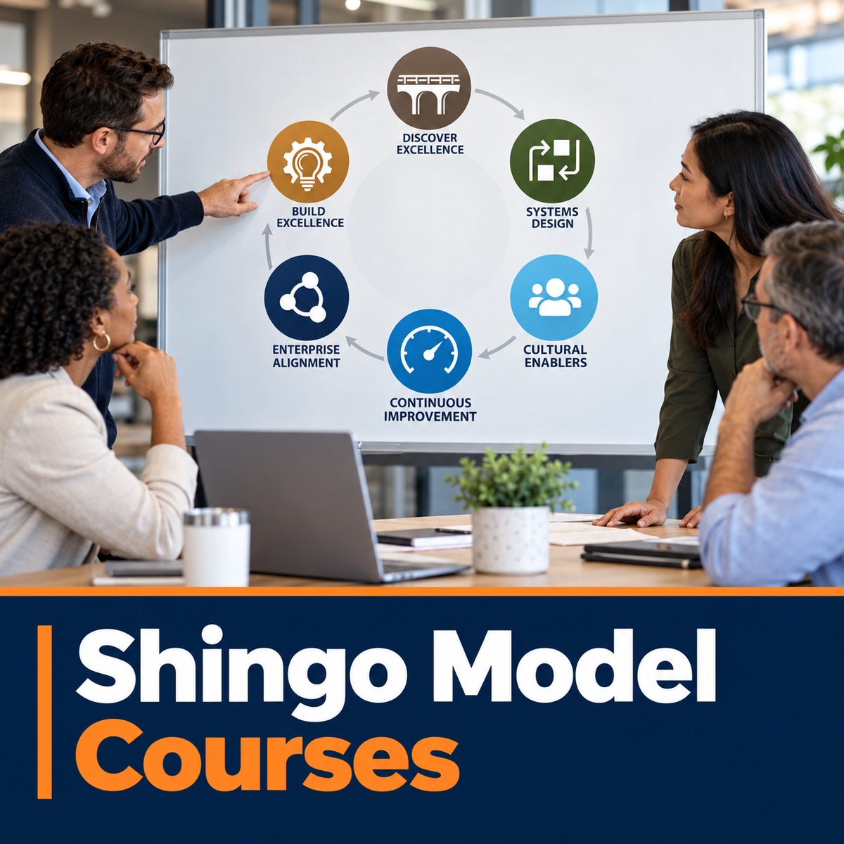 Best In Class Shingo Model Workshops