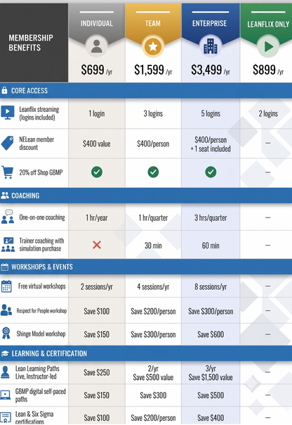 Enterprise Membership