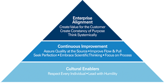 How to Implement the Shingo Model: A Practical Guide for Leaders