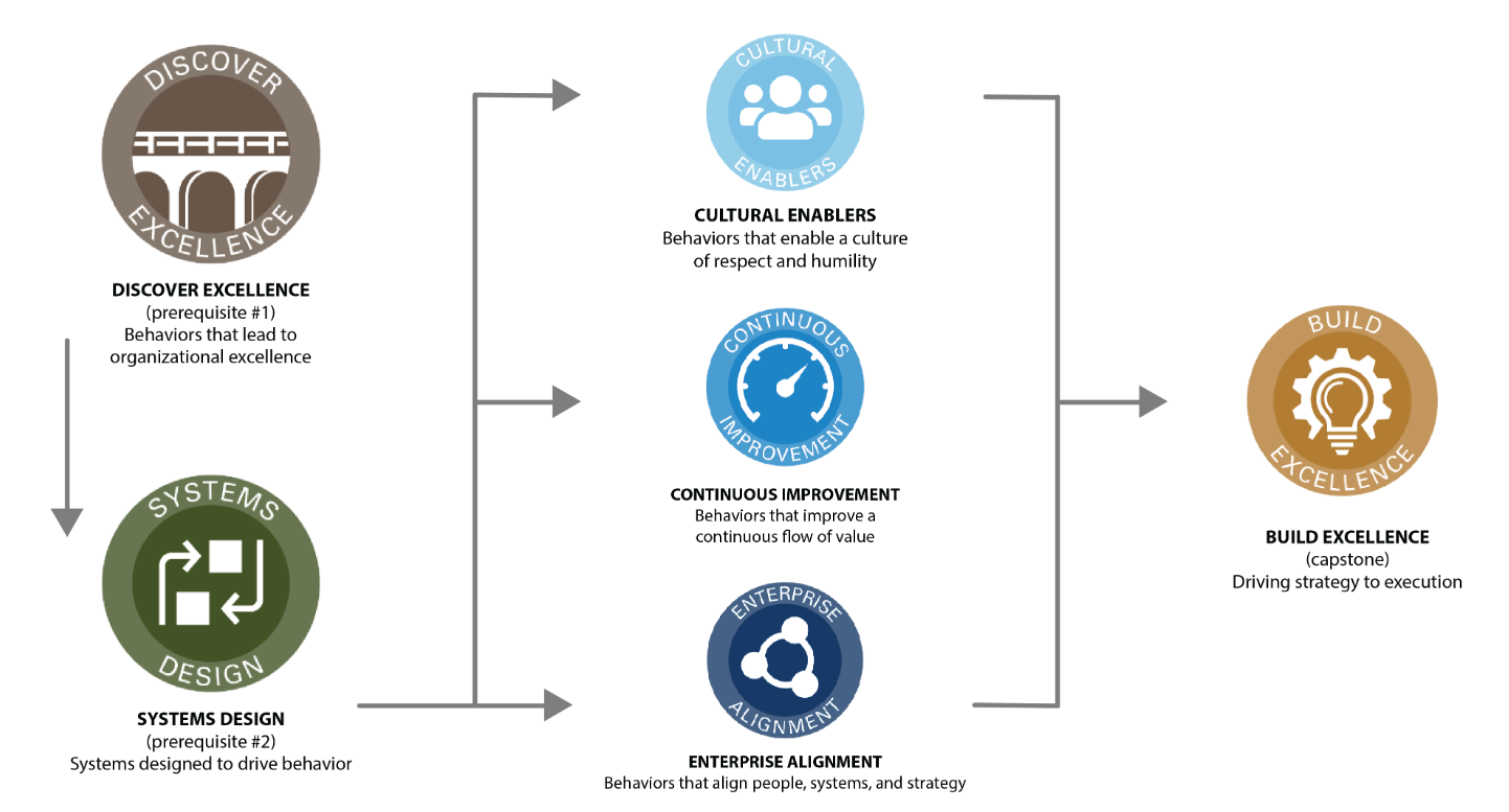 Shingo Institute Workshop: CONTINUOUS IMPROVEMENT – GBMP